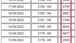 Hasil Pertandingan Hongkong Pool Diupdate Setiap Hari di Bola88 2023